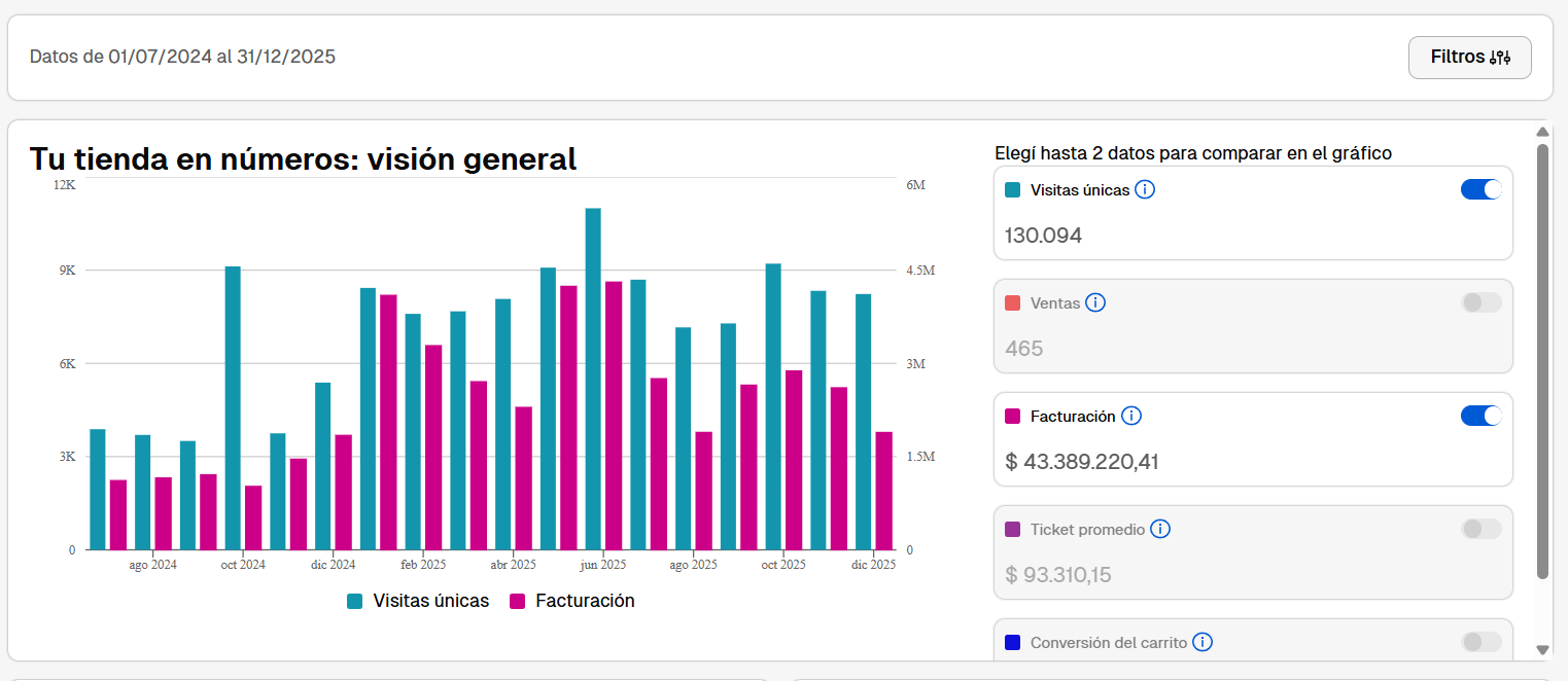 Facturacion Despues Goven